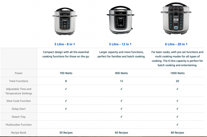 Pressure King Pro Review (6L) 20-in-1 Electric Pressure Cooker | CookPot